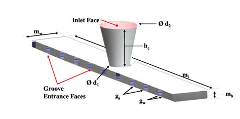 Inlet Manifold Function 的图像结果