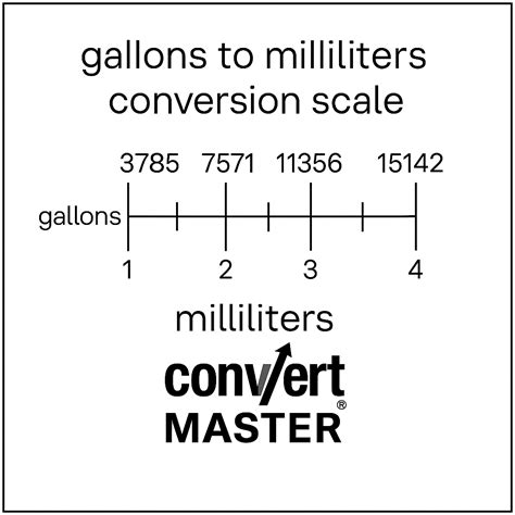 gal to ml conversion - Convert Master