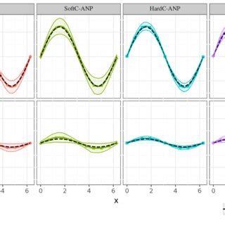 Image result for Diffusion Equation Graph