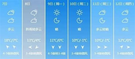 全省天气预报_新浪黑龙江_新浪网
