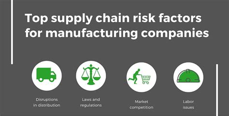 Risk Management in Manufacturing: Identifying and Mitigating Risks