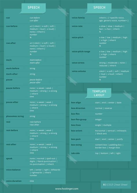 Image result for CSS Coding Cheat Sheet