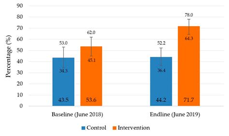 Effectiveness and Coverage of Treatment for Severe Acute Malnutrition ...