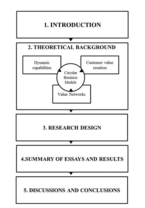 Image result for Dissertation Structure