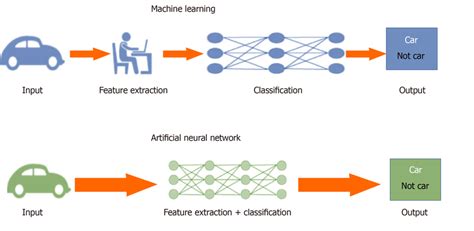 Artificial neural network Machine Learning 的图像结果