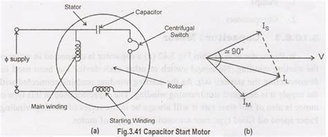 Starting Methods of Single phase induction motors - Types