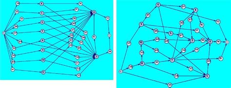 Image result for SC Network Optimization