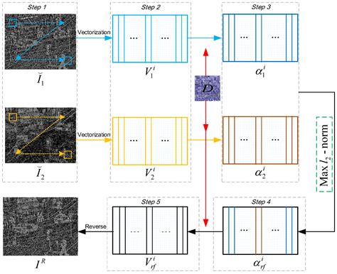 Infrared and Visible Image Fusion Using Truncated Huber Penalty ...