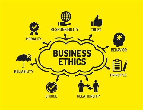What is Business Ethics - Management Guru | Management Guru