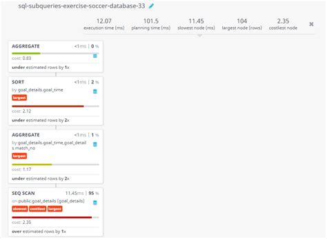 Image result for Soccer Database SQL