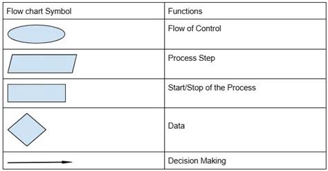 Introduction to Problem Solving NCERT Solutions - Computer Science for ...