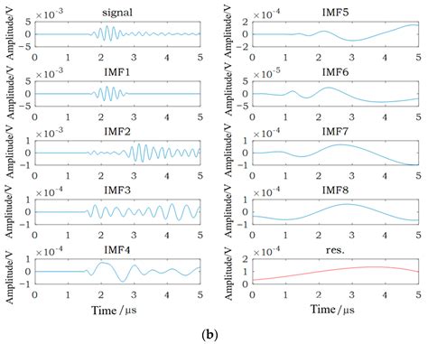 A Novel Method for Early Fatigue Damage Diagnosis in 316L Stainless ...