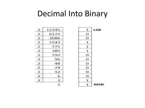 Number System in Computer Examples 的图像结果