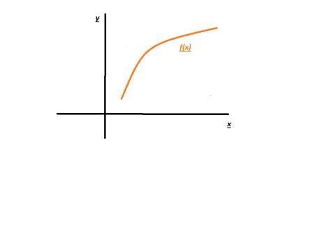 Image result for Square Root Function Increasing and Decreasing