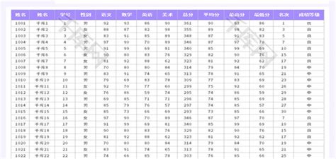 学生成绩统计分析表_模板之家cssMoban.com