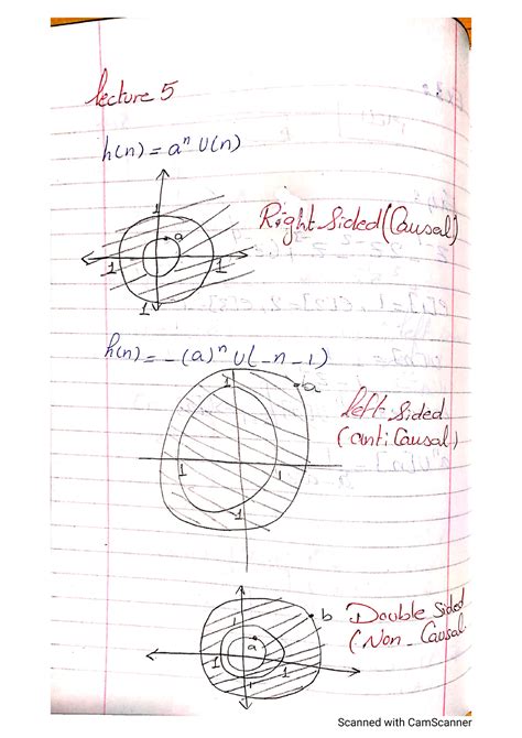 Image result for DSP Lecture 2