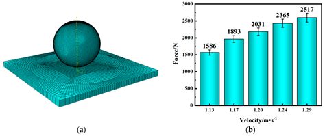 Research on Energy Absorption Characteristics of Bouligand Biomimetic ...