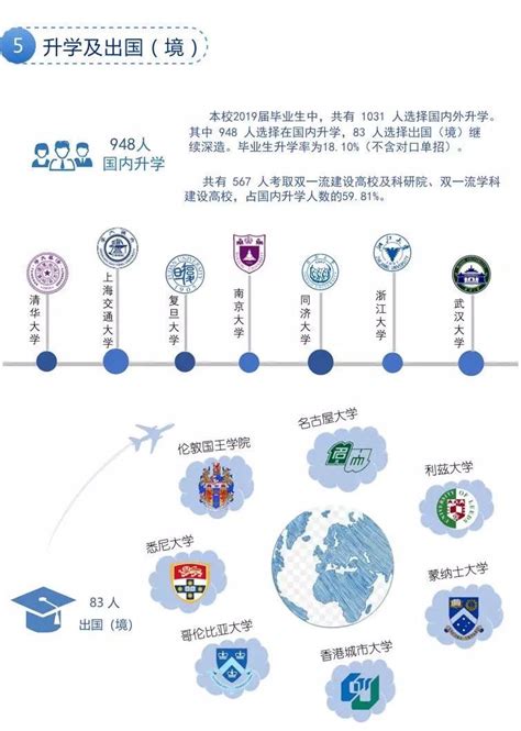 南京工程学院2019年就业分析（什么就业方向未来发展比较好？） - 知乎