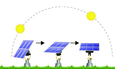 Solar System Sun Tracker 的图像结果