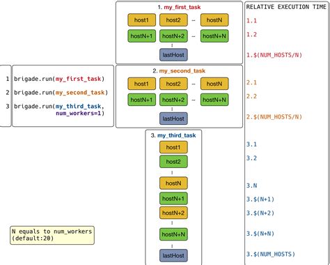 Image result for Simple Execution Model