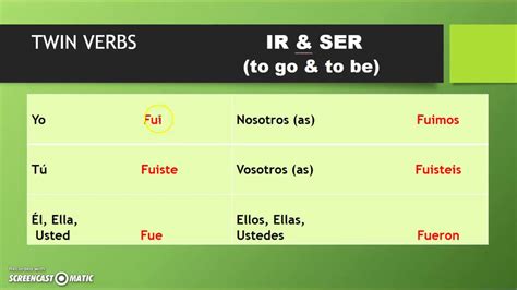 What Is The Preterite Of Ser And Ir at Heather Carlson blog