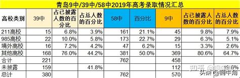 青岛市招生考试院查分：2020年山东青岛中考成绩查询入口已开通【8月13日起】