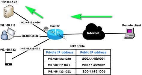 Port-Forwarding Example 的图像结果