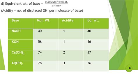 Rezultat imagine pentru Volumetric Analysis Class 12