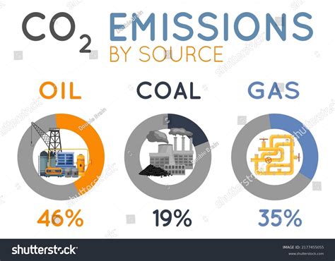 Fossil Fuels Source 的图像结果