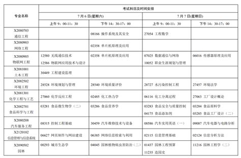 2024年7月江苏省自学考试考试日程表-江苏自考网