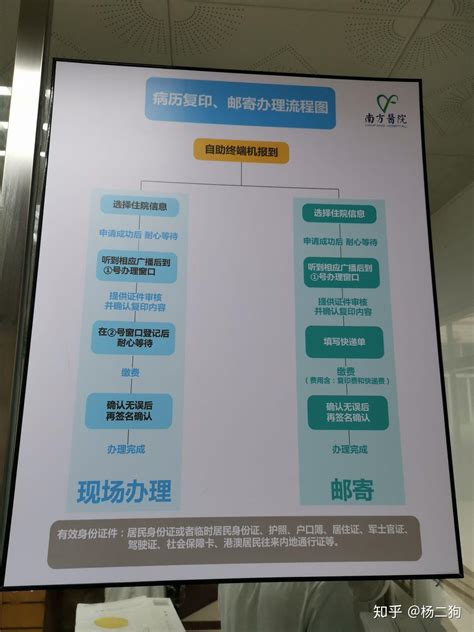 医院打印病历流程是啥？（五年前病历）？ - 知乎