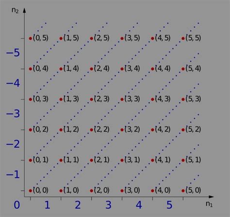 write a definition of integer - Brainly.in