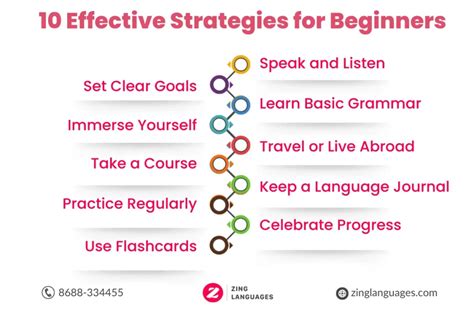 Image result for Methods to Learn a Language in Short Time