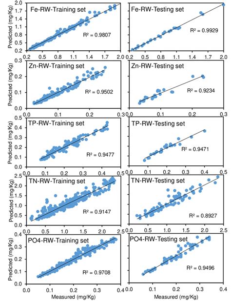 Image result for Testing Data Correlation