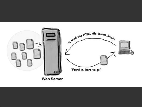 HTML Lesson 1 的图像结果