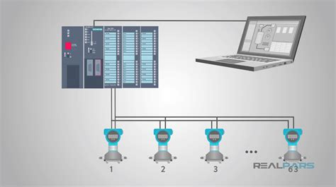 Image result for Hart Variable Mapping Example Valve