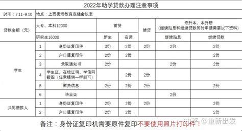 分享2022年四川资阳农商银行助学贷款续贷重要信息 - 知乎