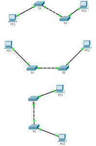 Image result for Packet Tracer Basic Switch Configuration