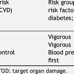 Image result for Body Exercise Solution Algorithm