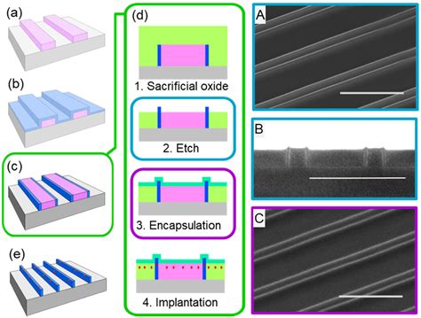 On-Demand CMOS-Compatible Fabrication of Ultrathin Self-Aligned SiC ...