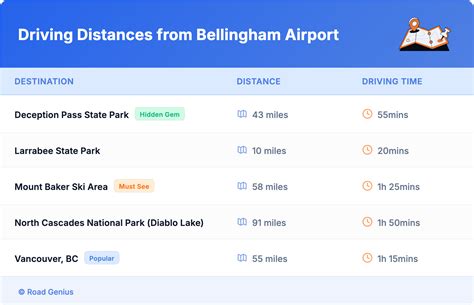 Compare Car Rental Bellingham: BLI Airport - Road Genius