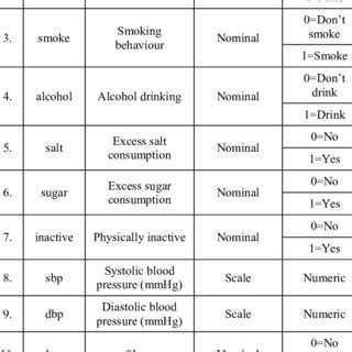 What Is Output Variable Example 的图像结果