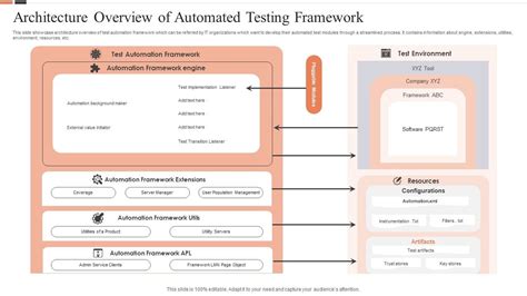 Image result for Software Testing Framework
