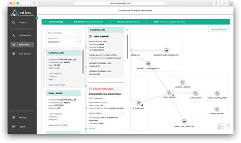Image result for Atlas Data Analysis Output