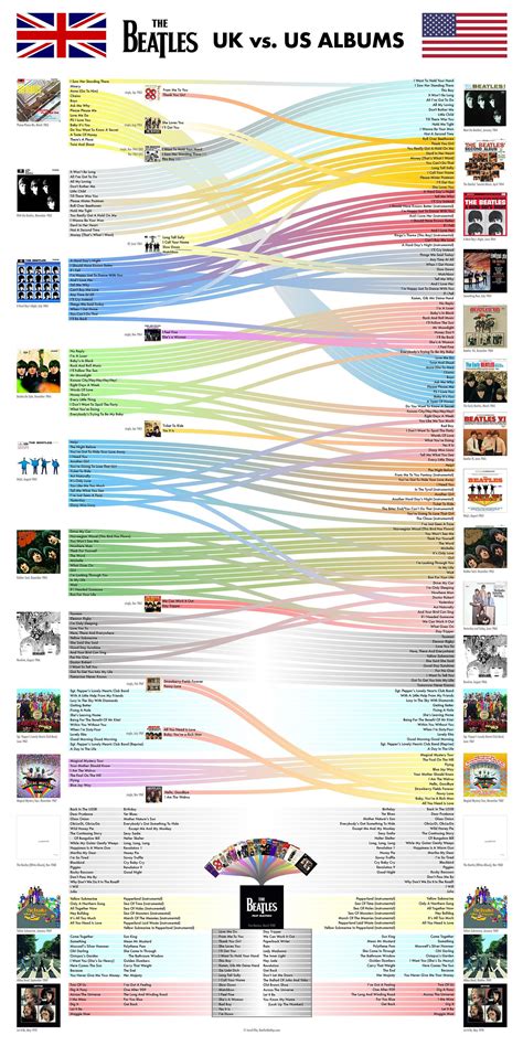 UK vs US Beatles albums : r/beatles