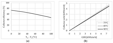 Spatial Distribution of Future Demand for Space Cooling Applications ...