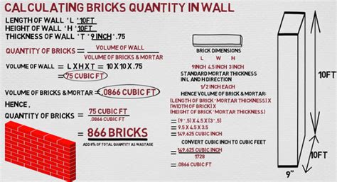 How to Compute Brick Quantity in Wall | Calculation of Bricks