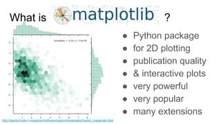 Image result for Python Plotting Package Breakdown