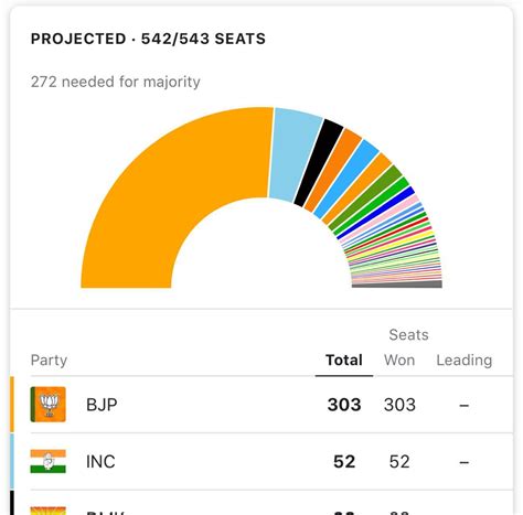 The number of seats reserved for scheduled caste in lok sabha is ...
