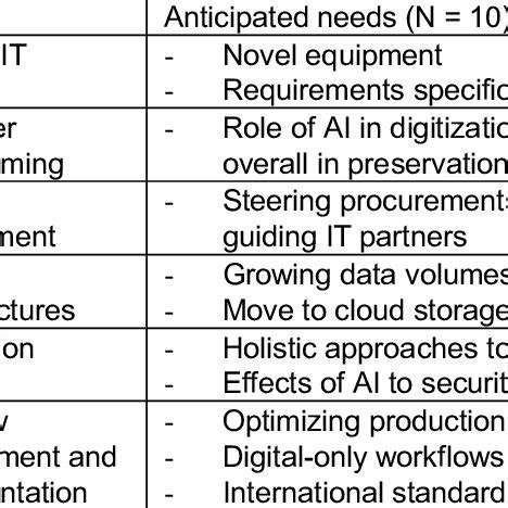 Computer Technology Examples 的图像结果